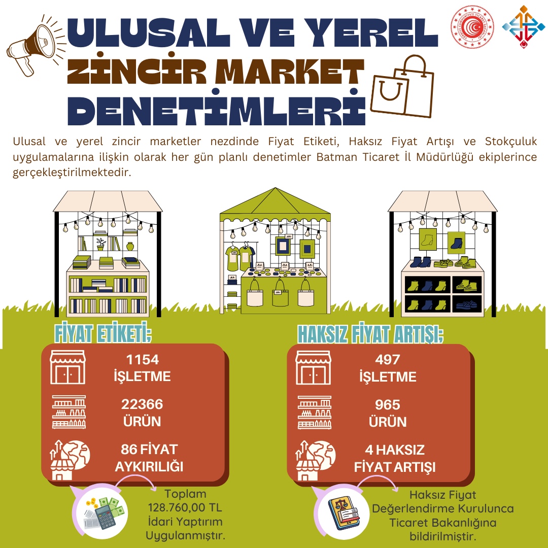 Batman Ticaret İl Müdürlüğü Denetimleri