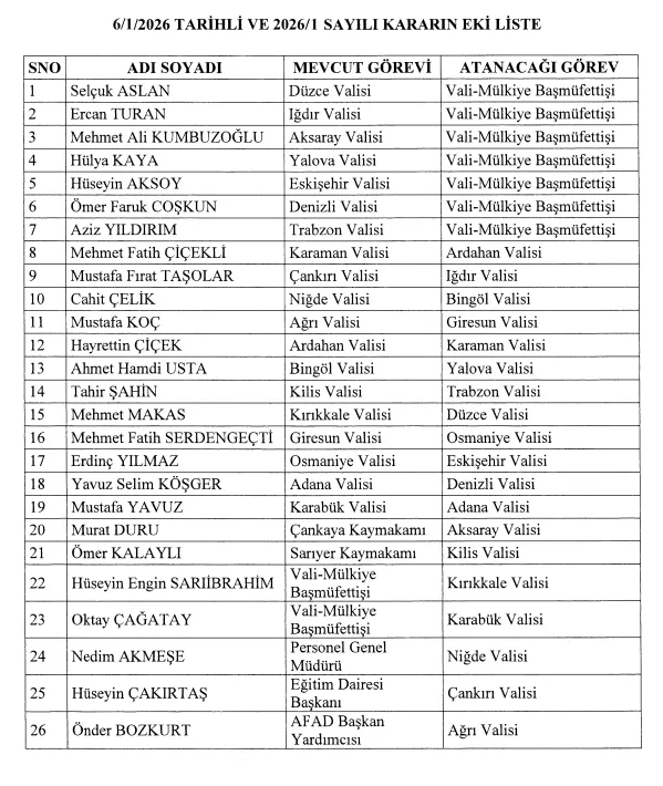 2026 Valiler Kararnamesi Yayimlandi 19 Ilin Valisi Degisti