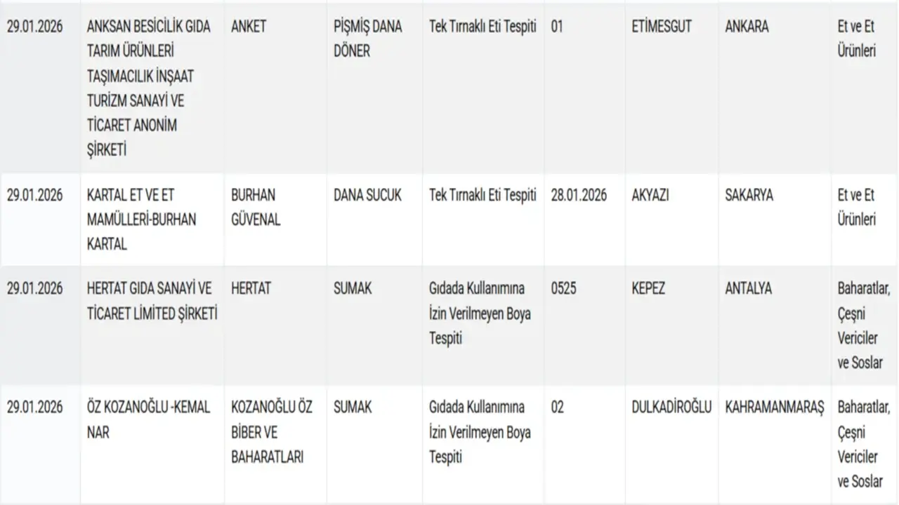 Sofrada Tek Tirnakli Alarmi Iki