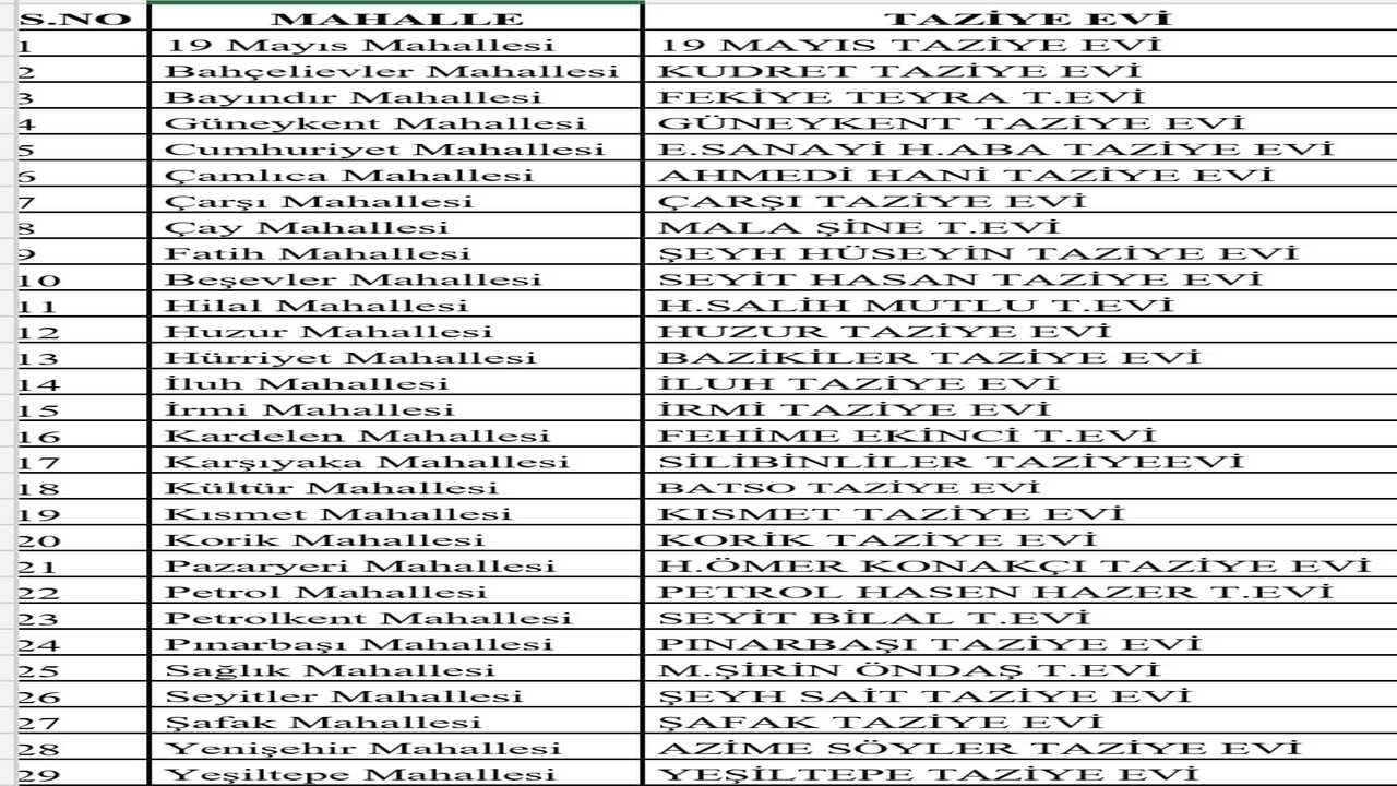 Batmanda On Bir Ayin Sultani 29 (2)