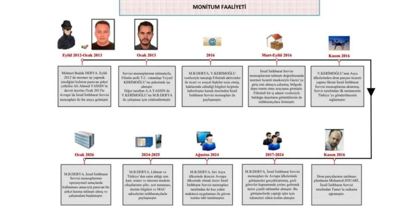 Mehmet Budak Derya Mermer Ticaretinden Mossadin Suikast Operasyonlarina Uzanan Yol3