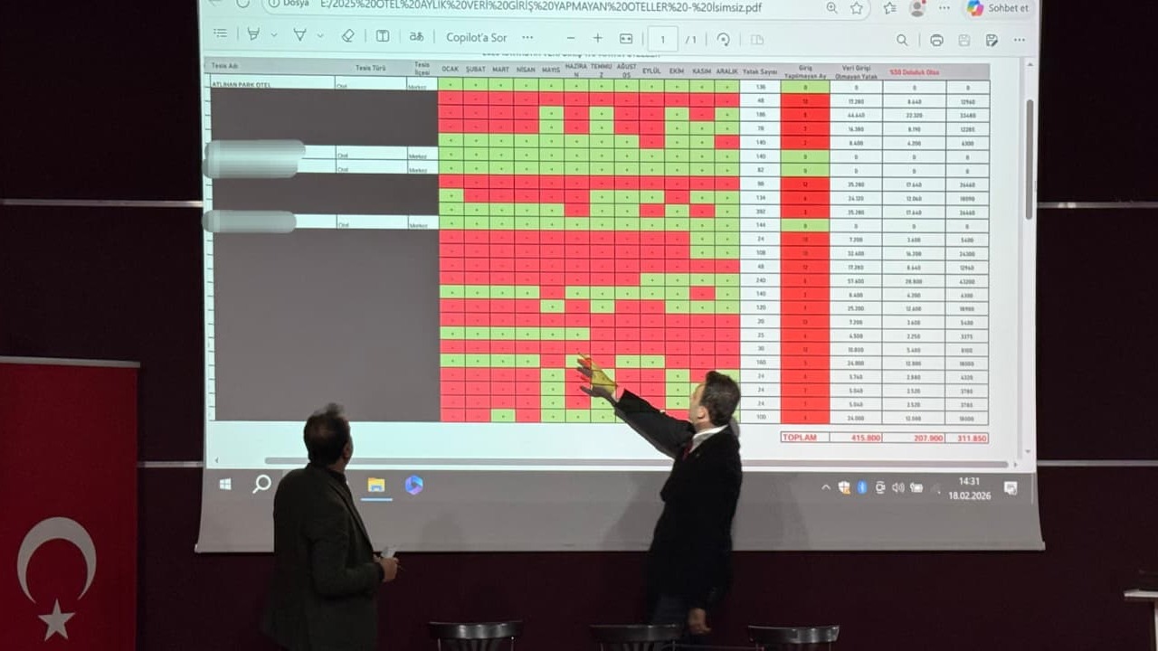 Batman Turizmi Icin Istisare Toplantisi Yapildi 1