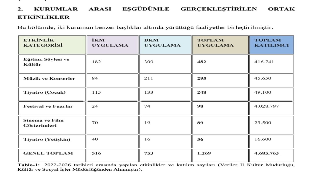 Batmanda Kultur Ve Sanatta Guc B (1)
