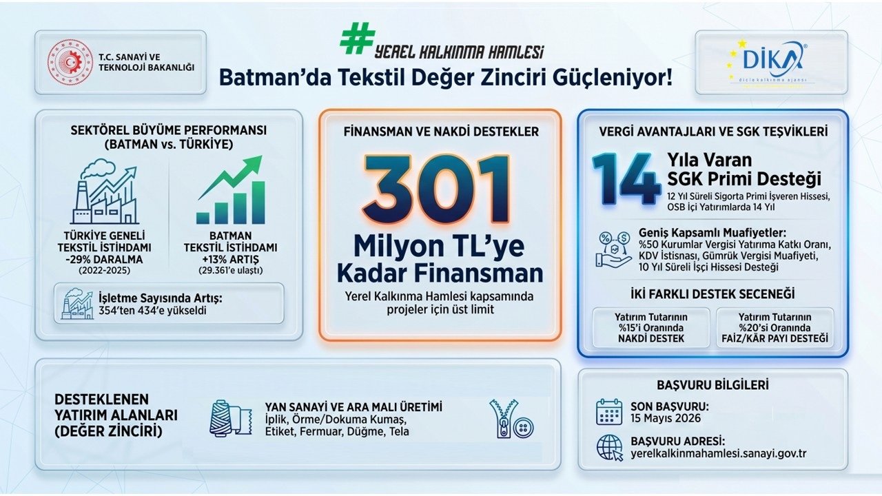 Batman Tekstilde Us Oluyor 1