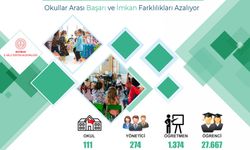 "Temel Eğitimde 10 Bin Okul Projesi" Başarılı Bir Şekilde Devam Ediyor