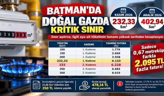 Batman'da Doğal Gaz Sınırı Aşılırsa Fatura Ne Olacak?