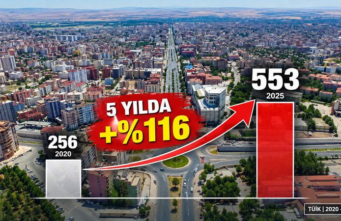 Batman’da Boşanmalar 5 Yılda Yüzde 116 Arttı