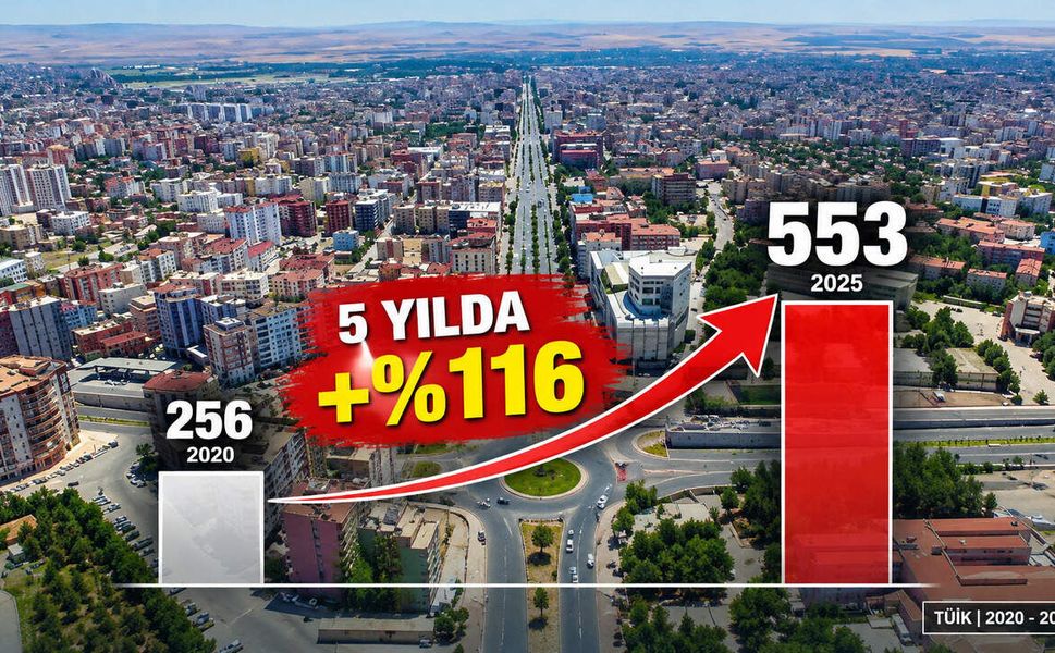 Batman’da Boşanma Sayısı İki Katını Aştı