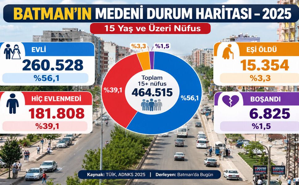 Batman’ın Medeni Durum Haritası Çıktı